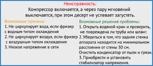 5 проблема с аппаратом для мороженого